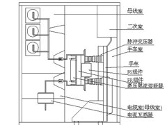 大容量高速开关装置FSR